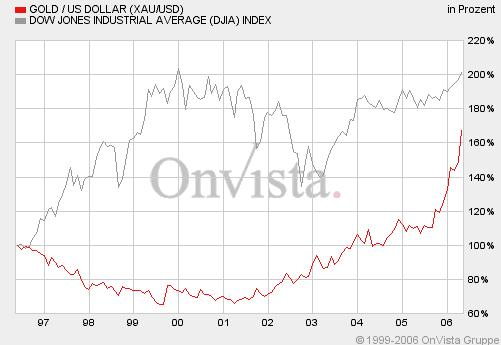 Intel - ein kurzfristiger Trade? 40420