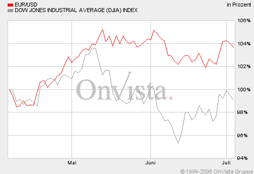 Der Dollar-long Thread 45912