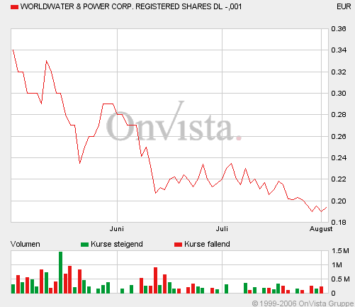 ein ökologischer Pennywert mit rasantem Wachstum 49363