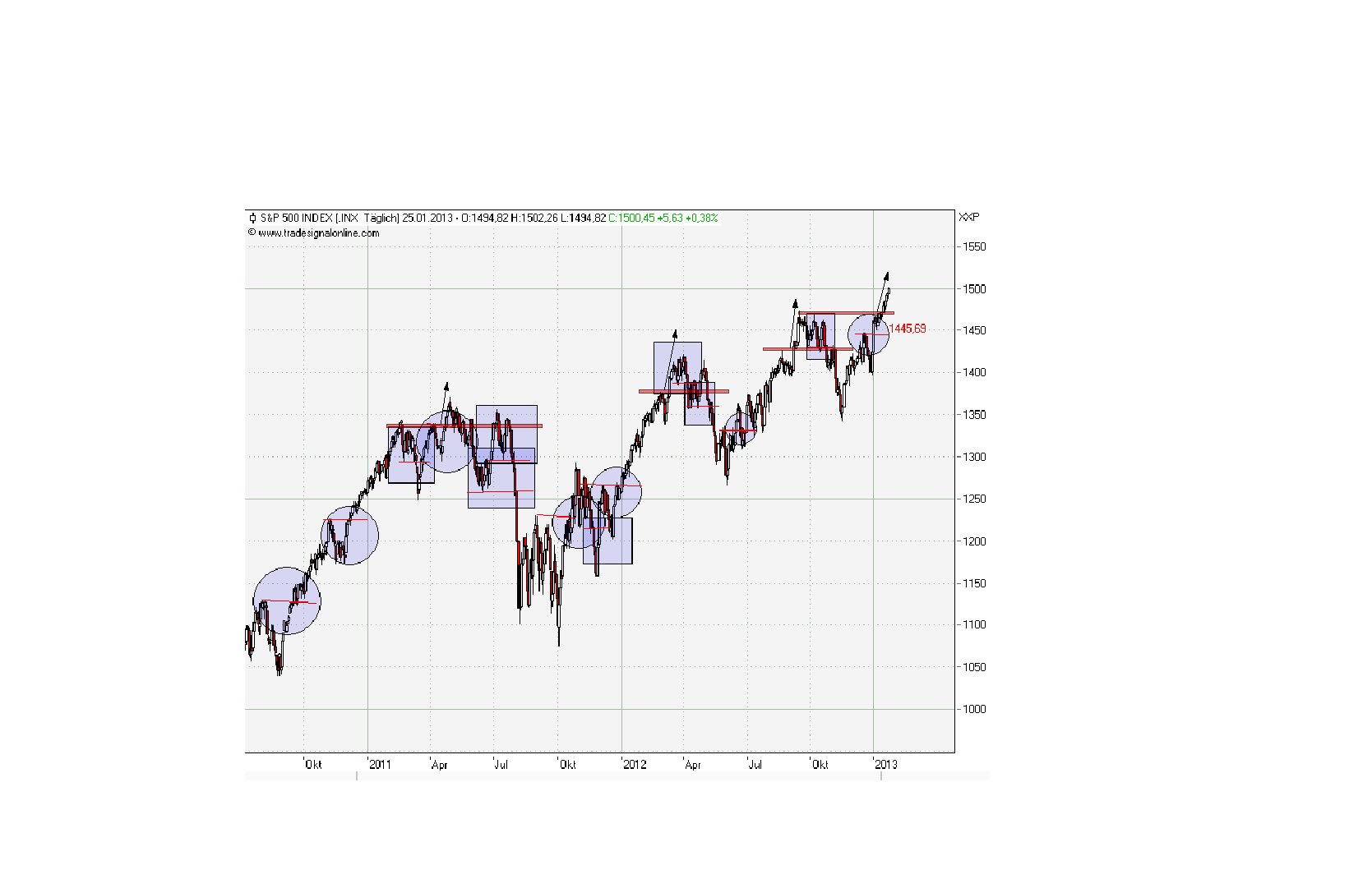 QV ultimate (unlimited) 572820