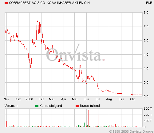 Cobra der Rebound 64098
