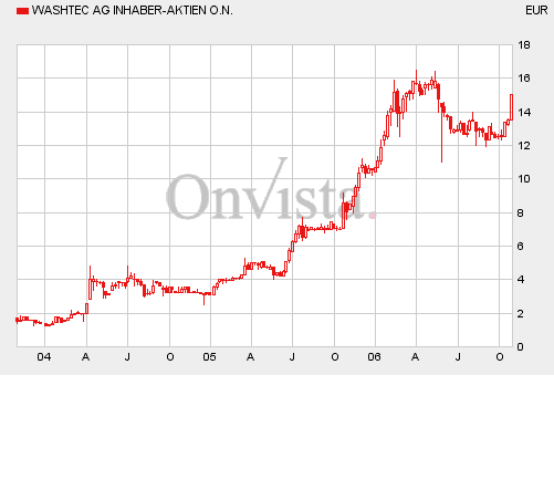 ID Media --mal anschauen --- 64708