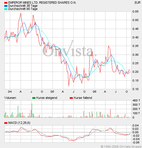 Noch unentdeckt mit RIESENPOTENZIAL 66670