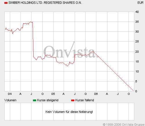 Musterdepot-Neuaufnahme: Die weltweit billigste 67182