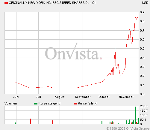 Neuaufnahme Deutscher Investment Report Wachstumsrakete 67391