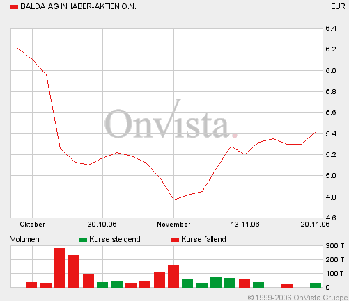 Balda gekauft.... 67660