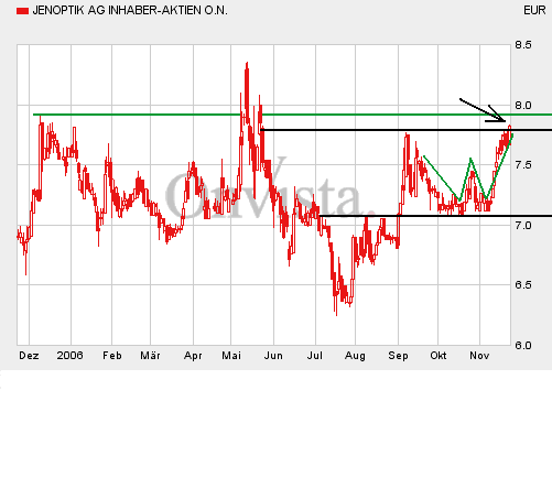 die Neue JENOPTIK 68215
