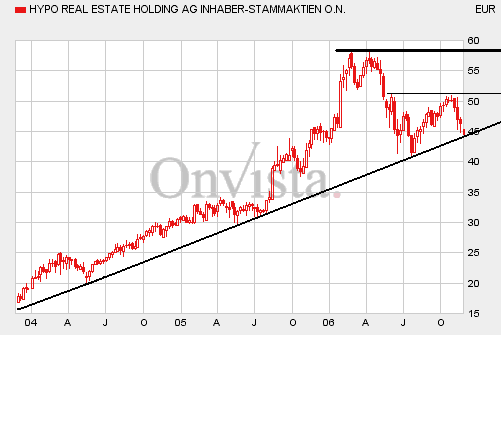 Hypo Real Estate Holding 68440