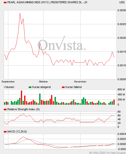 PEARL ASIAN nächster 10000%er? 69225