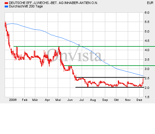 DEWB - Lehrmeisterin für die Börse und fürs Leben 71242