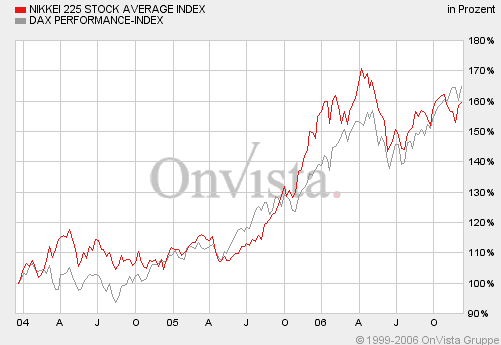 Der Dollar-long Thread 71386