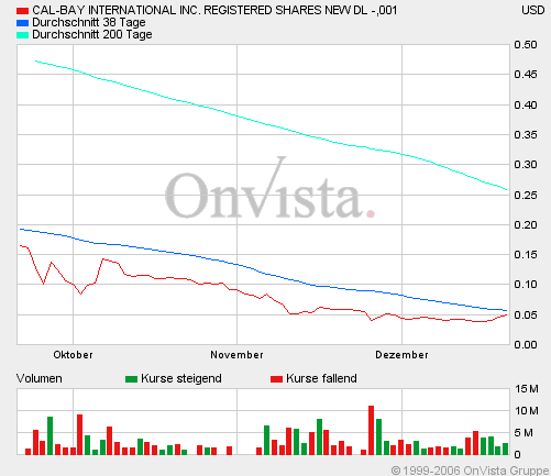  CAL-BAY jetzt gehts los 73187