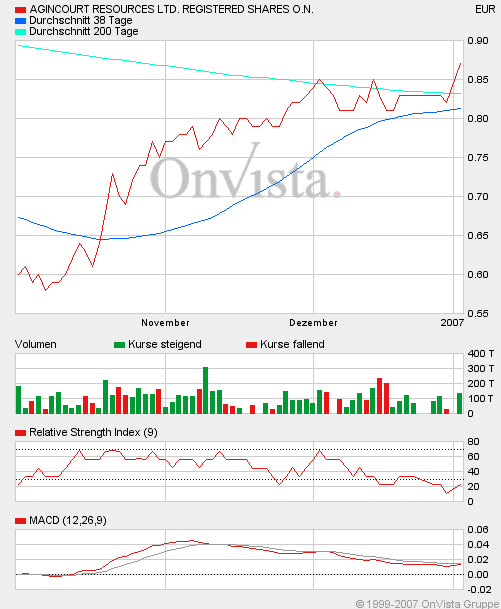 Agincourt in Wirtschaftswoche... 74735