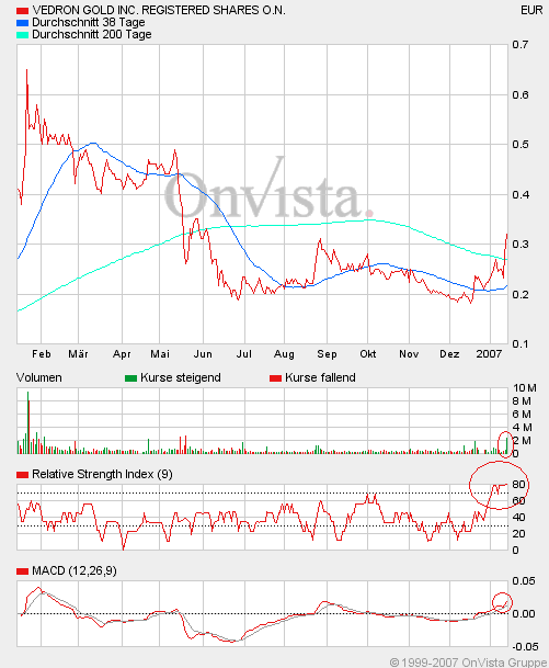 Vedron FAKTEN VG Kanada 76848
