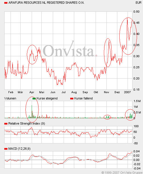 $$ Arafura Resources - Infothread ! $$ 76961