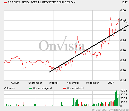 $$ Arafura Resources - Infothread ! $$ 76963