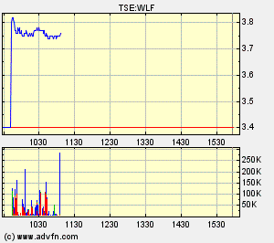 Wolfden Resources -- der Highflyer 2007 83274