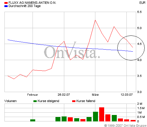 Fluxx AG mein Ziel 87227
