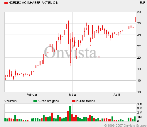 Windmaster Nordex 92594