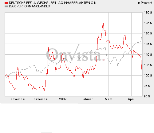 DEWB - Lehrmeisterin für die Börse und fürs Leben 92957