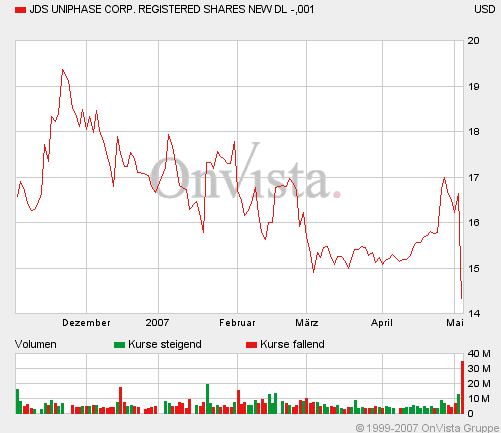 JDS jetzt unter dieser WKN gehandelt... 95999