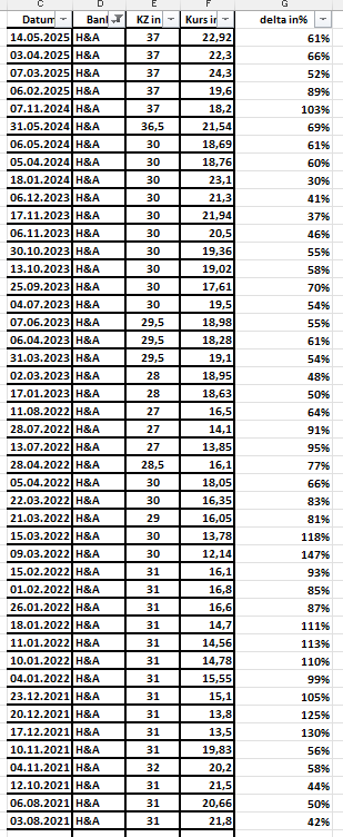 S&T/Kontron mit Foxconn (vorm. Quanmax AG) 1481678