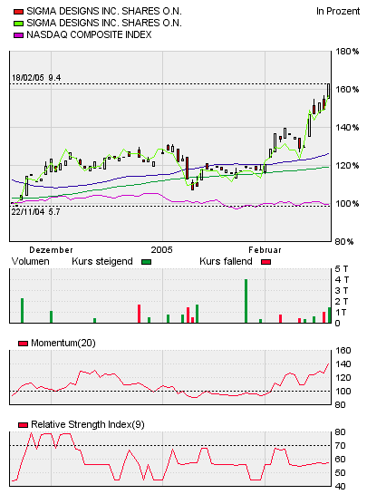 wer eine sicher Aktie mit Wachstum sucht 875344 5102