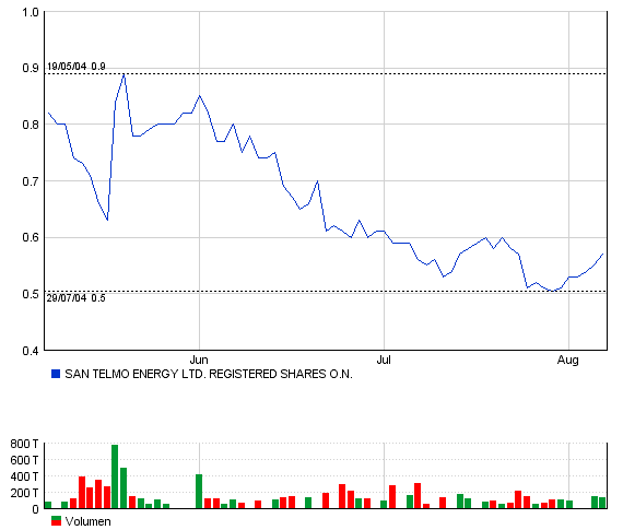 San Telmo CA7995491007 681