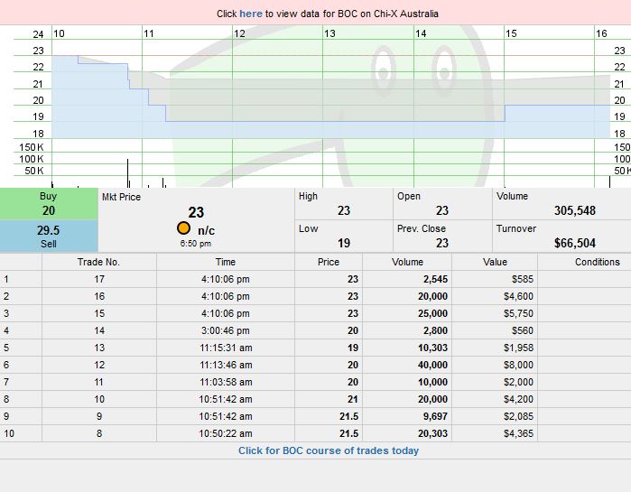 Trading Bougainville Copper (ADRs) 867948 795587