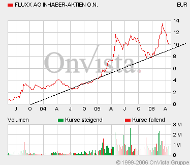 FLUXX STRONG BUY !!!! 39662