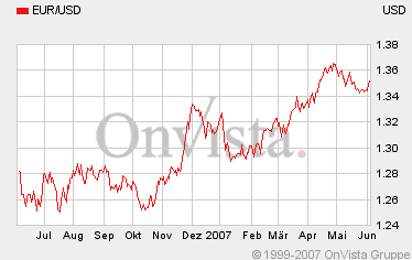 Der USA Bären-Thread 101705