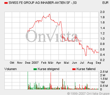 Aktie kurz vor der Explosion - Herbstrenner metrio 118337
