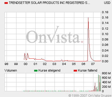 Solarboom in Californien 125658
