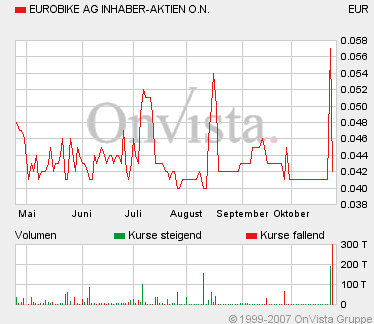 Der USA Bären-Thread 127666