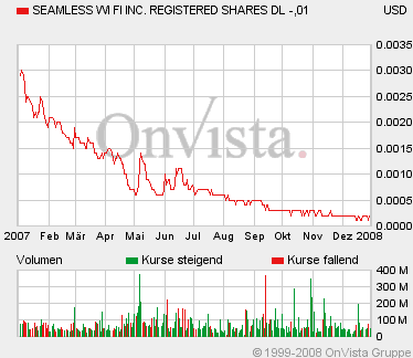 SEAMLESS WI FI kurz vor EXPLOSION! 139262