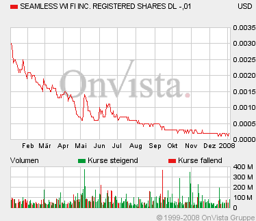 SEAMLESS WI FI kurz vor EXPLOSION! 139692