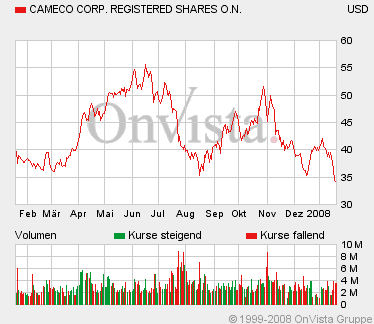 forsys neue Kursrakete ? 142700
