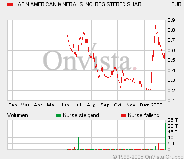 forsys neue Kursrakete ? 142751