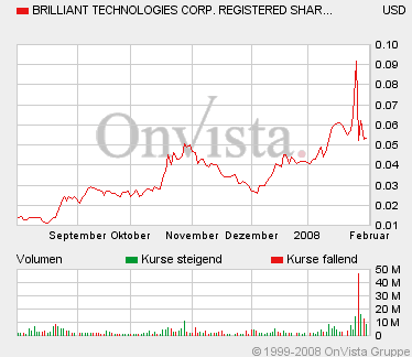 Brilliant Techn. WKN: A0JMD8 145810