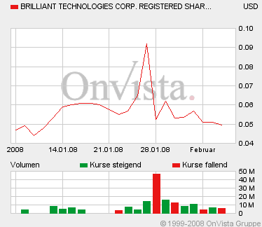Brilliant Techn. WKN: A0JMD8 146951