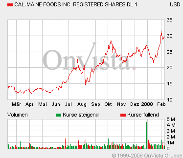 Günstige Agraraktie - Cal Maine Foods 147248