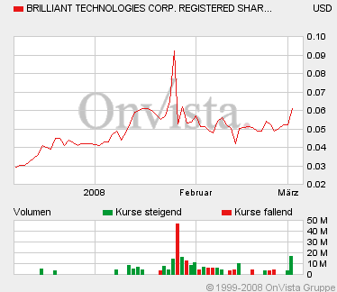 Brilliant Techn. WKN: A0JMD8 152687