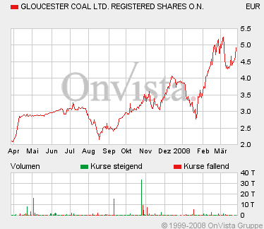 Gloucester Coal - treibt mich in den Wahnsinn 156773