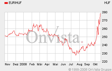 Devisen-Trading nach fundamentalen Kriterien 194422