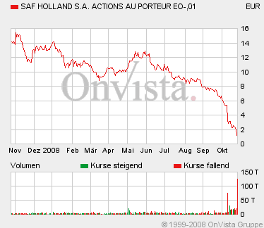 Der Insolvenz- Thread 195263