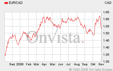 Forsys - Produktionsbeginn 196813