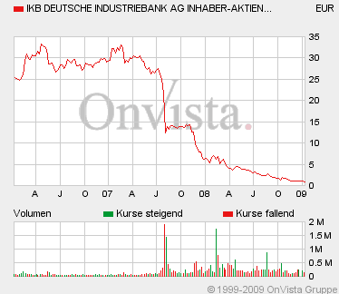 COMMERZBANK kaufen Kz. 28 € 209716