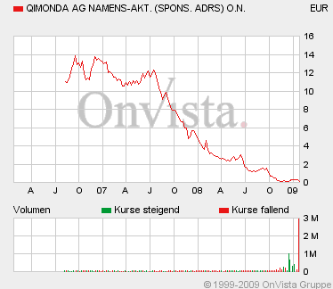 qimonda gerettet 212552