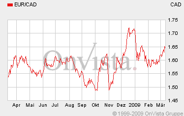 Forsys - Produktionsbeginn 221551
