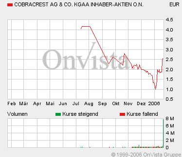 Cobracrest - Thema Übernahme 27358